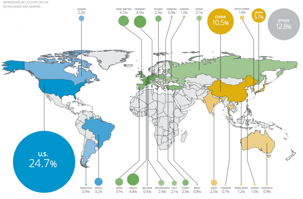 Average Display Advertising Clickthrough Rates Smart Insights