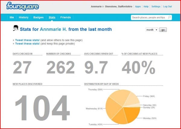 Foursquare stats - user view