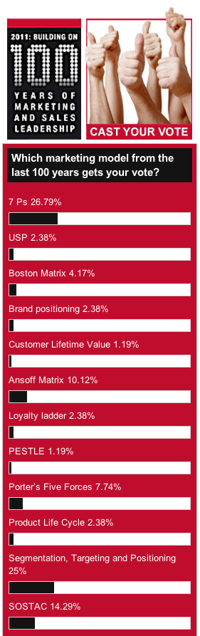 Marketing Models1