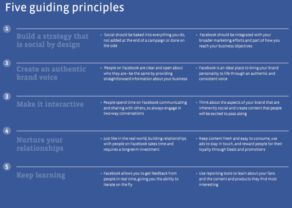 Facebook Marketing Strategy, Tips, Guides & News