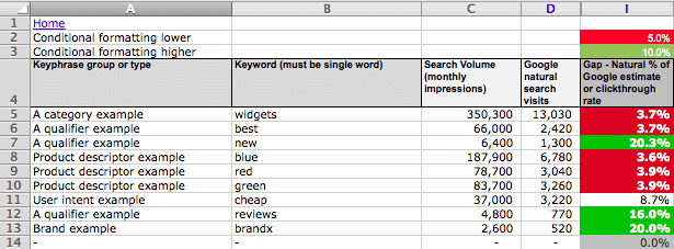 Seo Gap Analysis Excel Spreadsheet Smart Insights