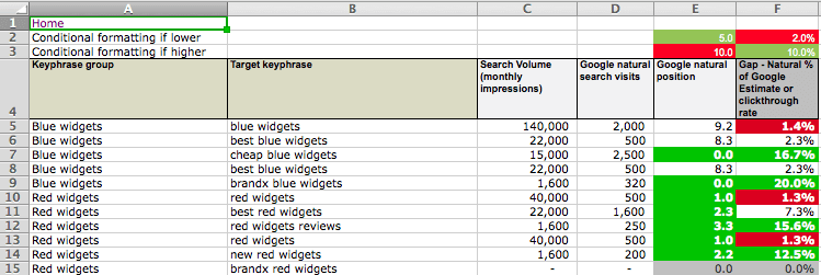 SEO gap analysis Excel spreadsheet | Smart Insights