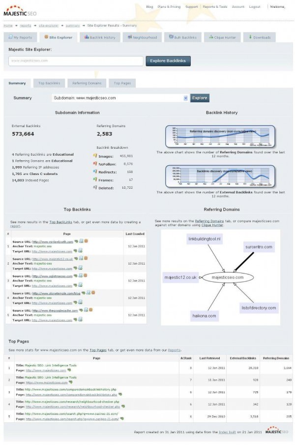 Majestic SEO Site Explorer