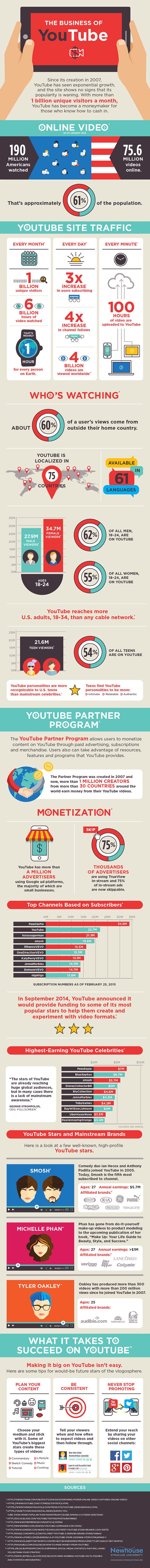 YouTube infographic