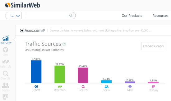 As you use tools like this and review your analytics make a summary of ...