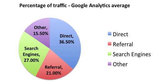 Website optimisation