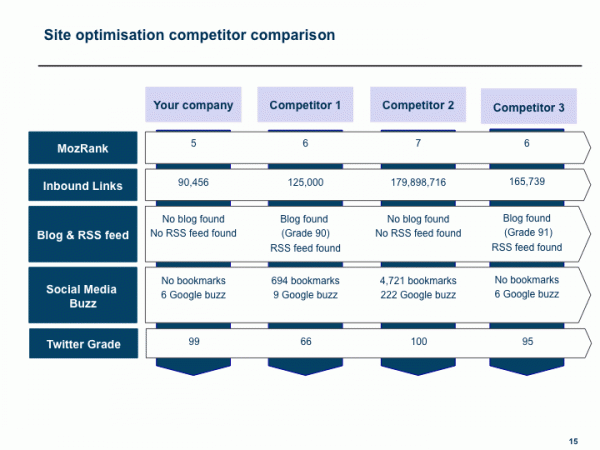 SEO competitor matrix