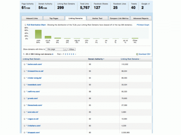 Link domains for competitor website