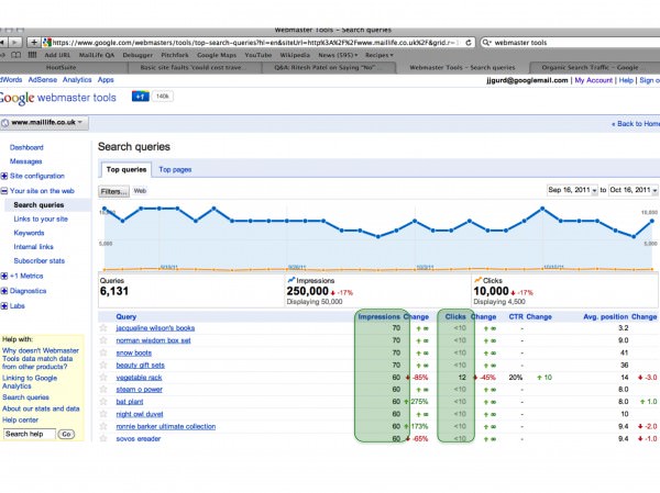 Google Webmaster Tools keyword data