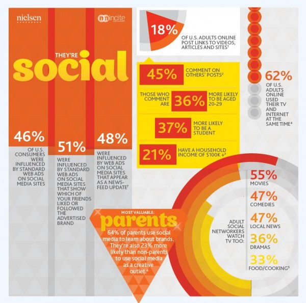 social-consumer
