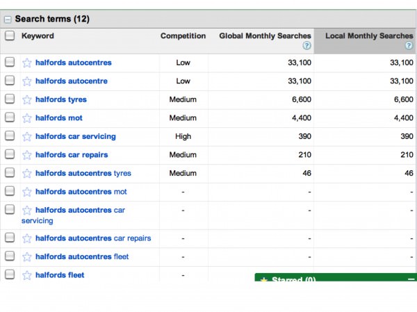 Google External Keyword Tool search query data