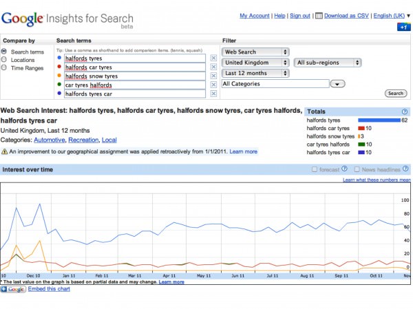 google search insights