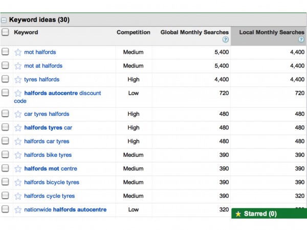 Google External Keyword Tool search query data