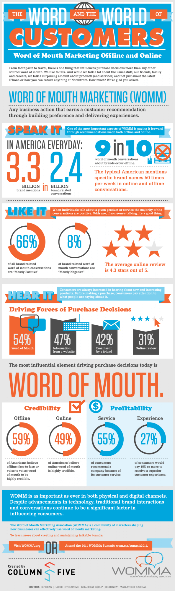 Word of mouth marketing