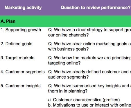 Digital marketing healthcheck tool