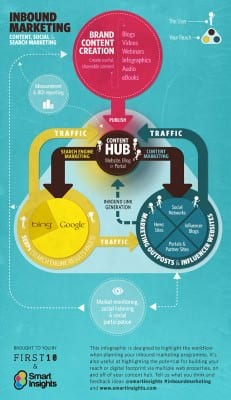 charities blueprint