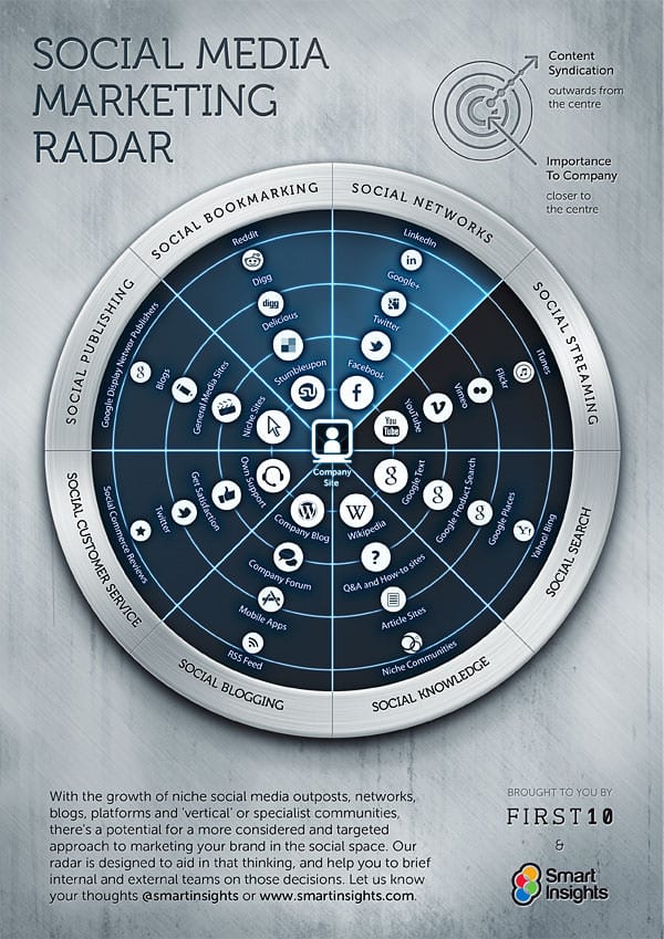 social-radar-low-res