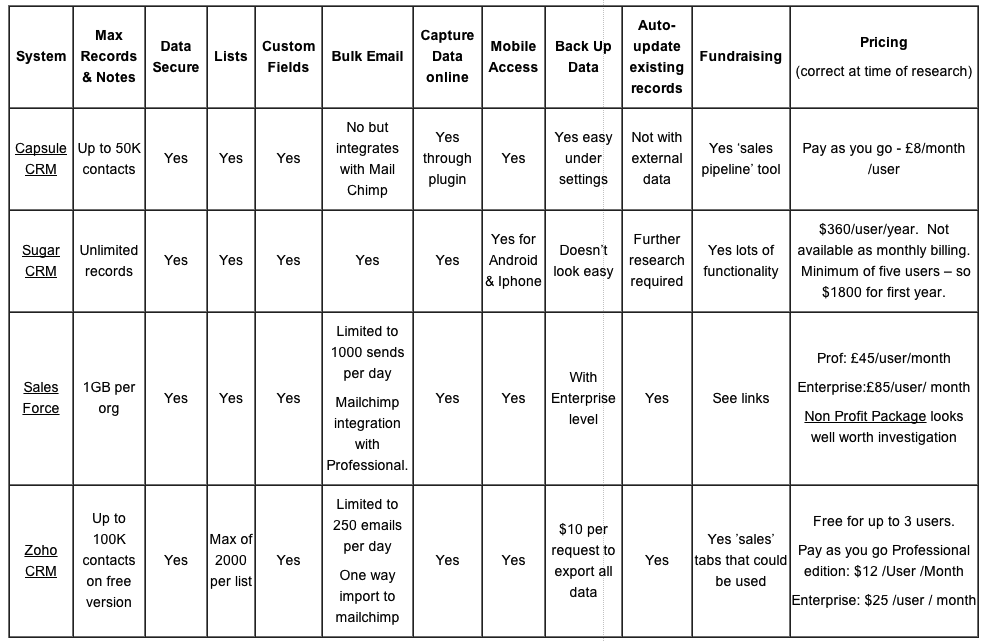 Crm Software Comparison Chart