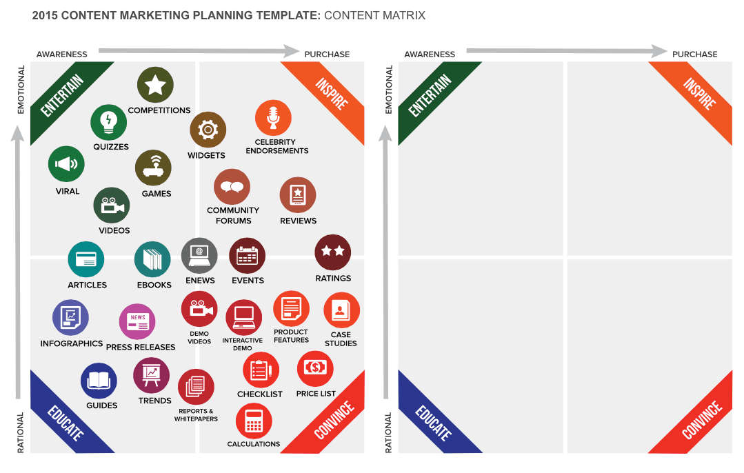 Content Marketing Planning Template | Smart Insights