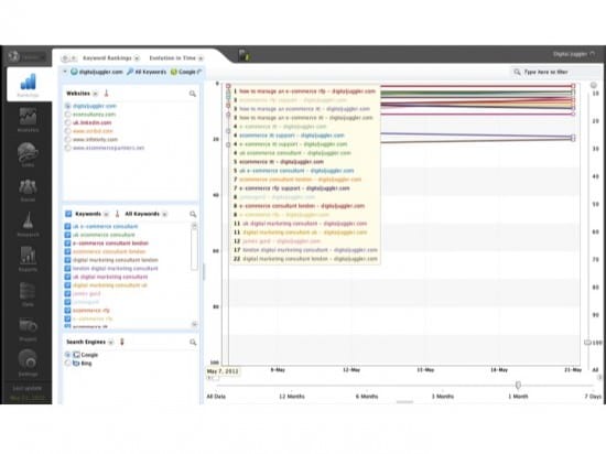 Advanced Web Rankings keyword ranking chart