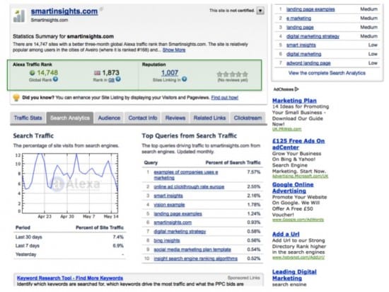 Alexa traffic data for Smartinsights.com