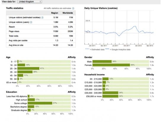 Google Ad Planner