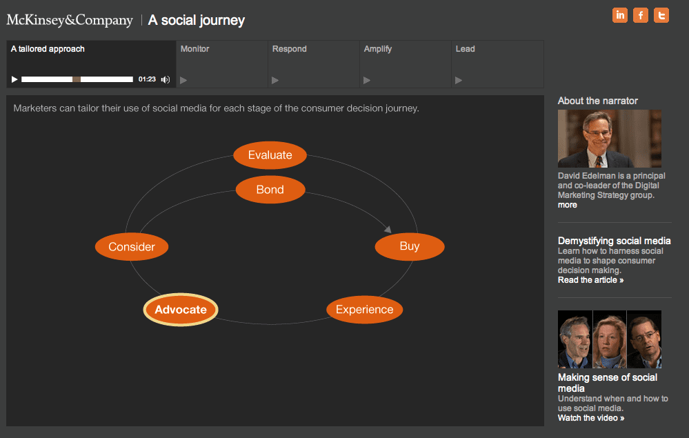 ToneDen - Automated Social Marketing