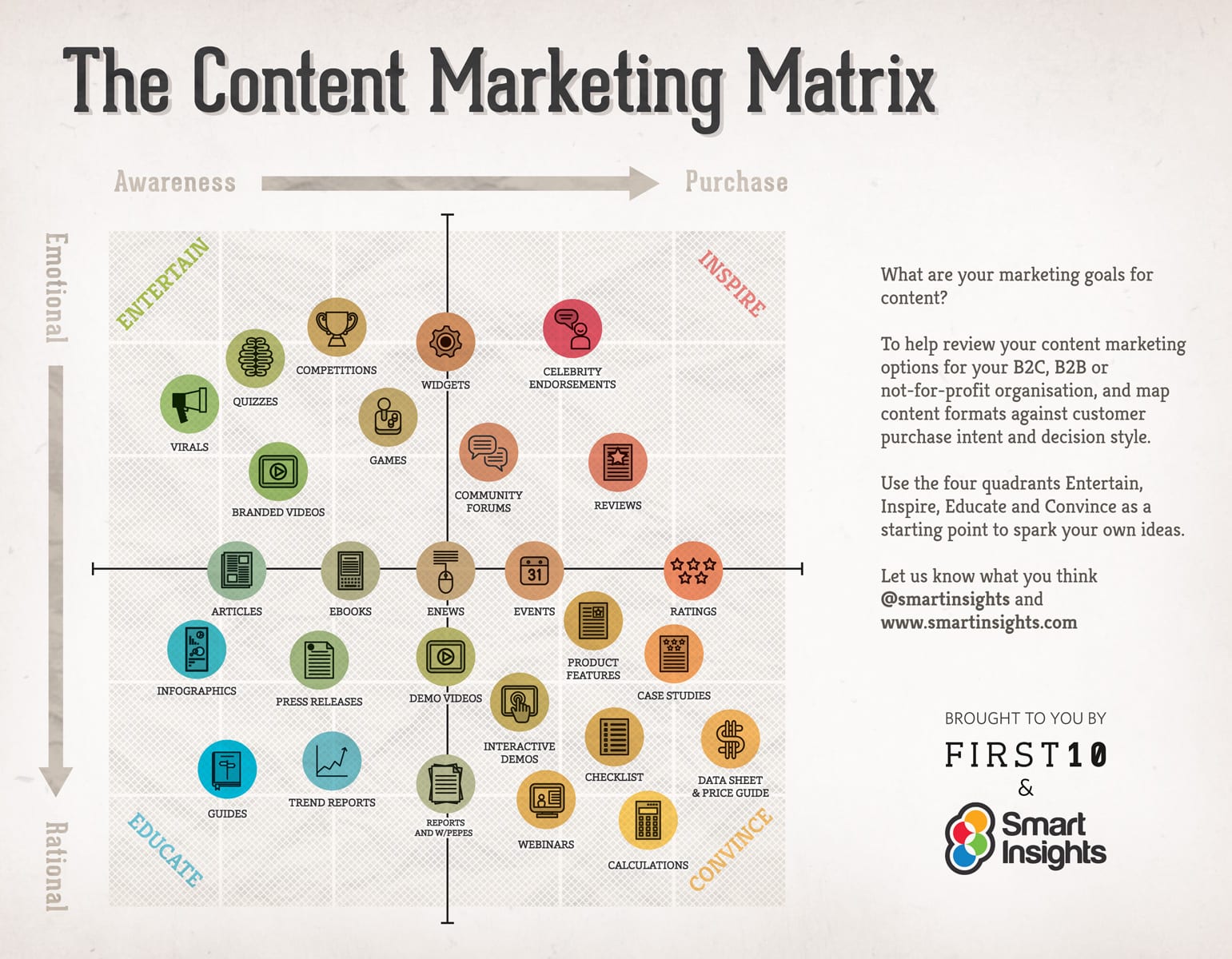 The content marketing matrix