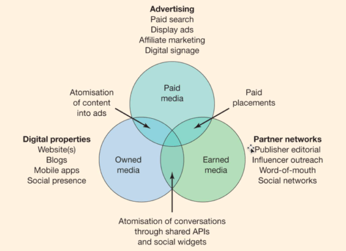 Diagrama de medios propios y ganados