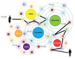 Why it is essential to attribute on the basis of individual lifecycle ...
