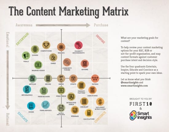 Content Matrix