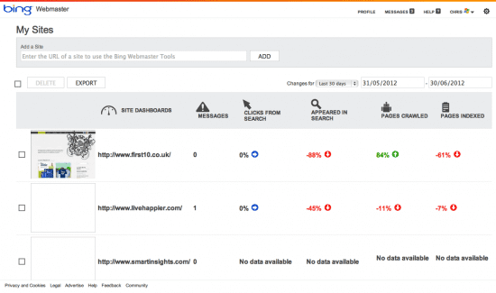 Bing Webmaster Tools Dashboard