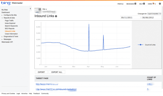 Inbound Links Bing