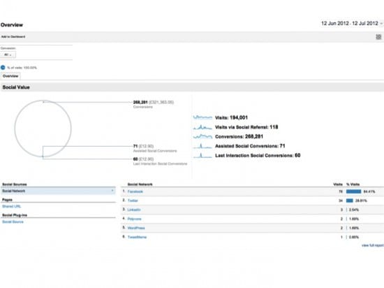 Google Analytics Social Reports