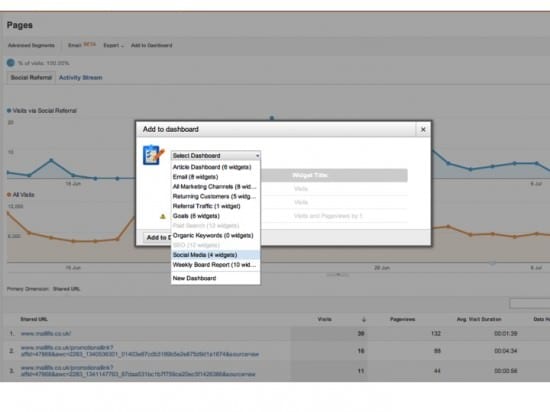 Google Analytics Social Reports