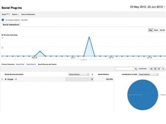 Google Analytics Social Reports