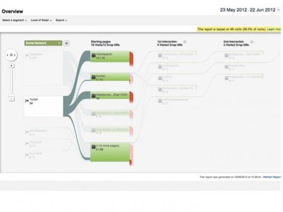 Google Analytics Social Reports