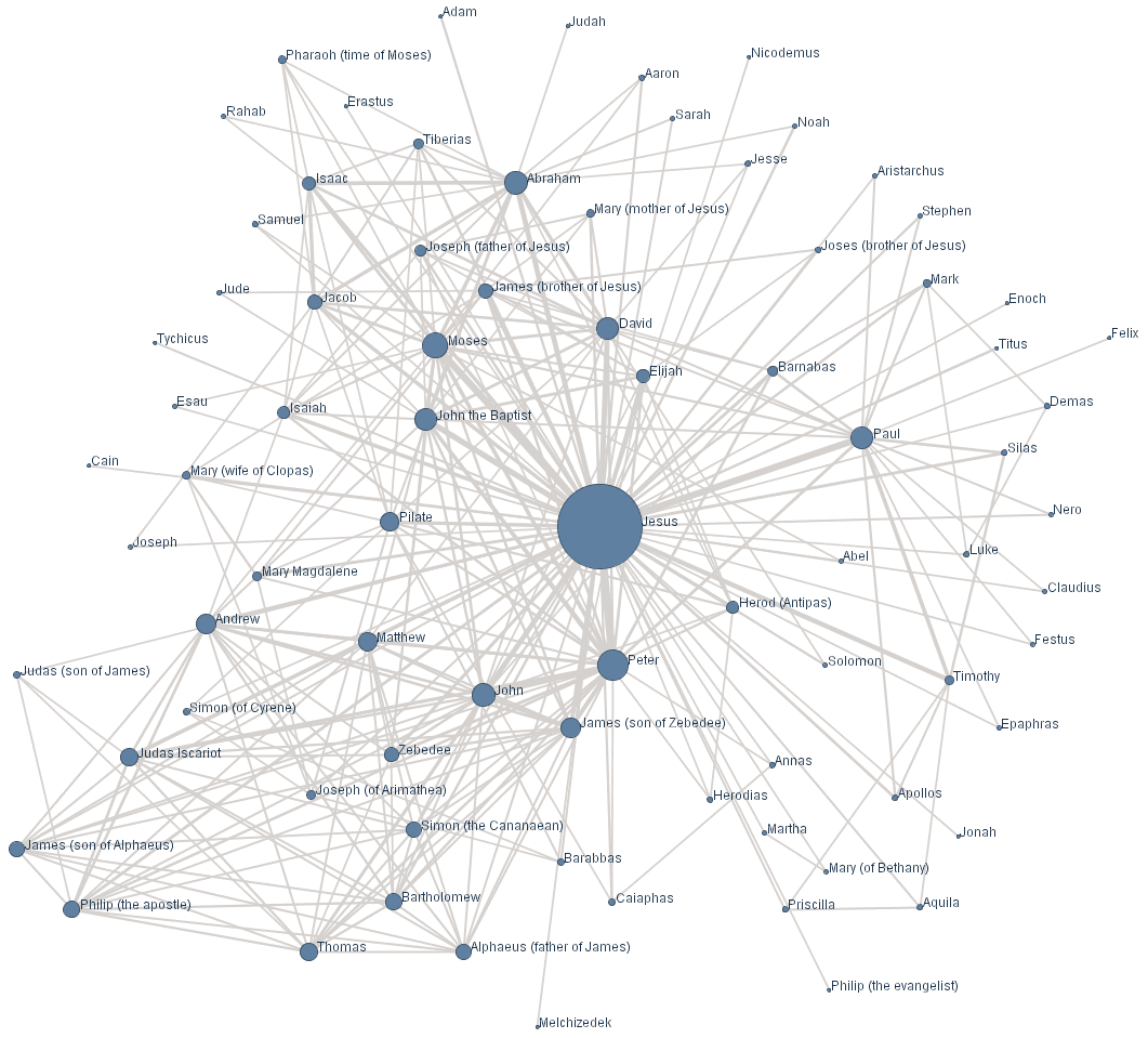 Social Networks Smart Insights