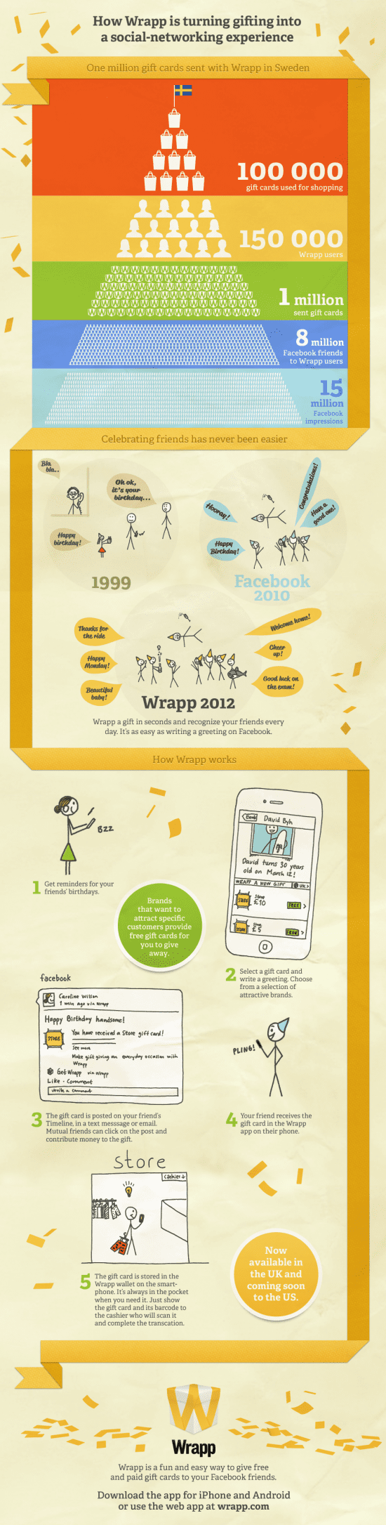 How social gifting is helping brands' strategy