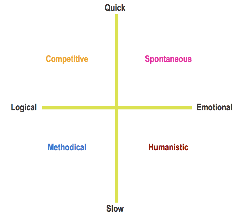 Cro Charts