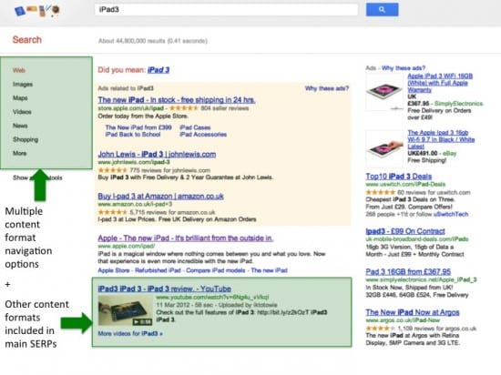 Google SERPs