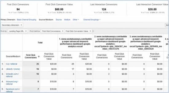 GA Summary stats pivottable