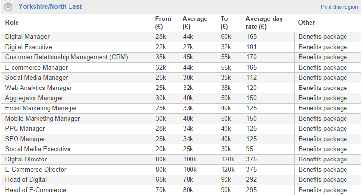 Yorkshiresalarymichaelpagesurveyresults