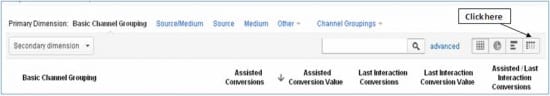 Pivot table GA