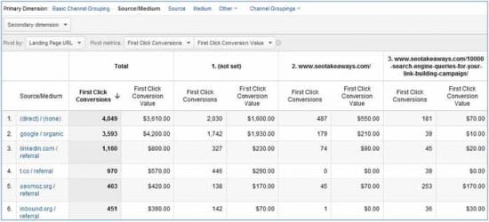 detailed pivot table GA image 