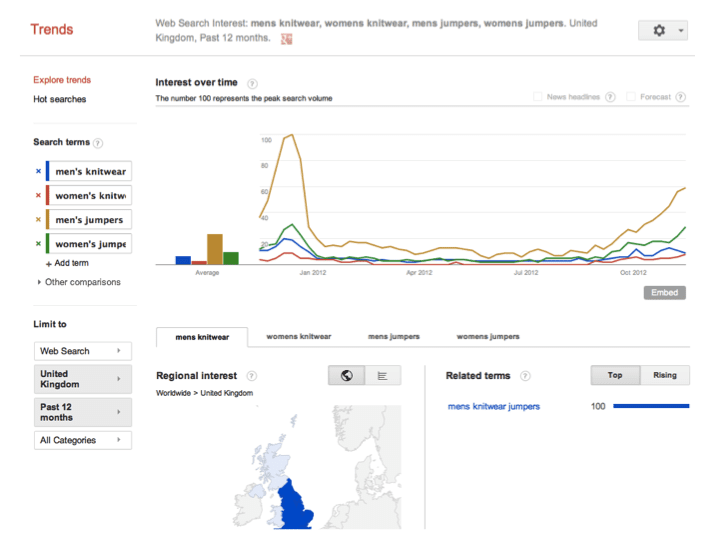 Seo Needs Regular Analysis And Optimisation Smart Insights Seo Needs Regular Analysis And Optimisation Smart Insights