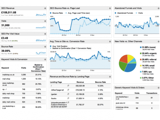 Google Analytics SEO Dashboard