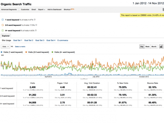 Advanced Segments for SEO