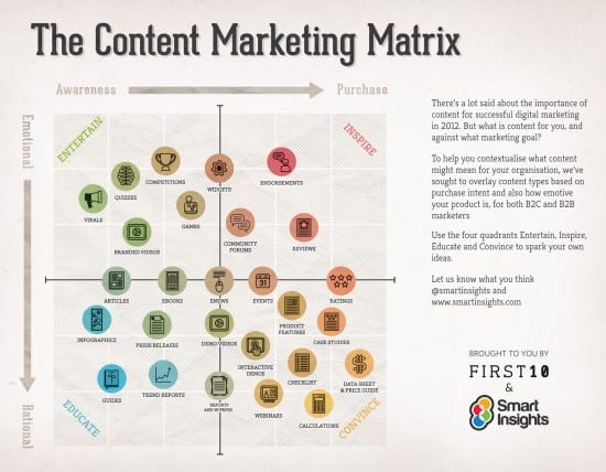 Email content marketing