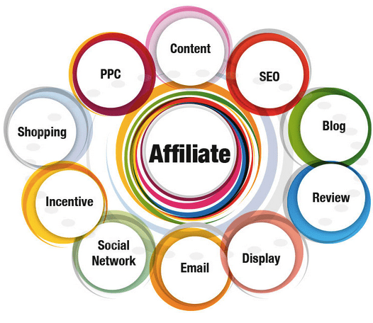 Affiliate marketing 2013